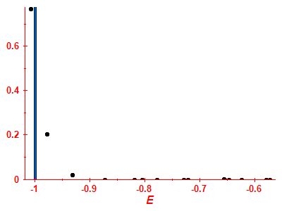 Strength function